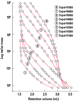 SEC_SuperH1000-Calibration-Fig74rev.png